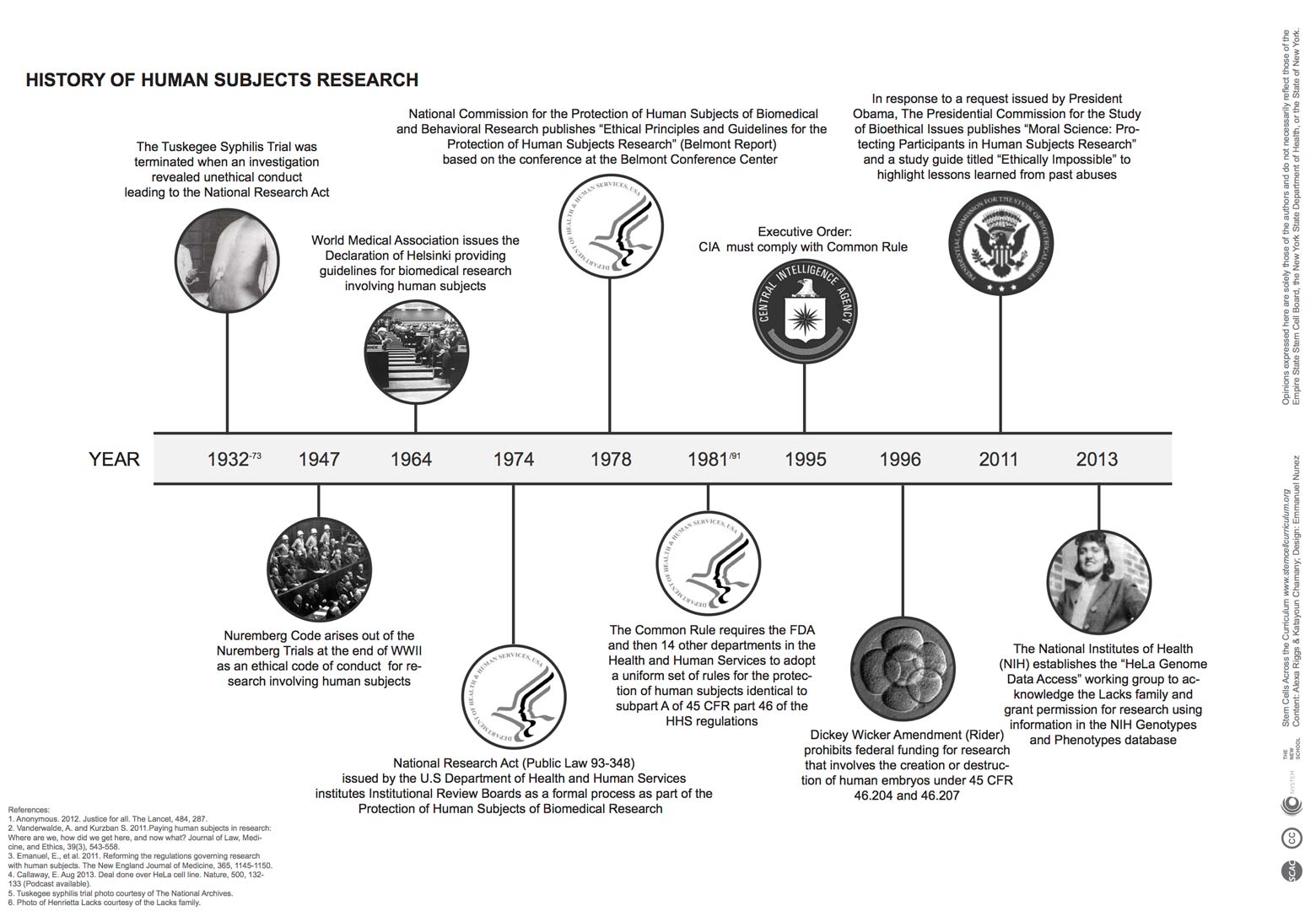 timeline