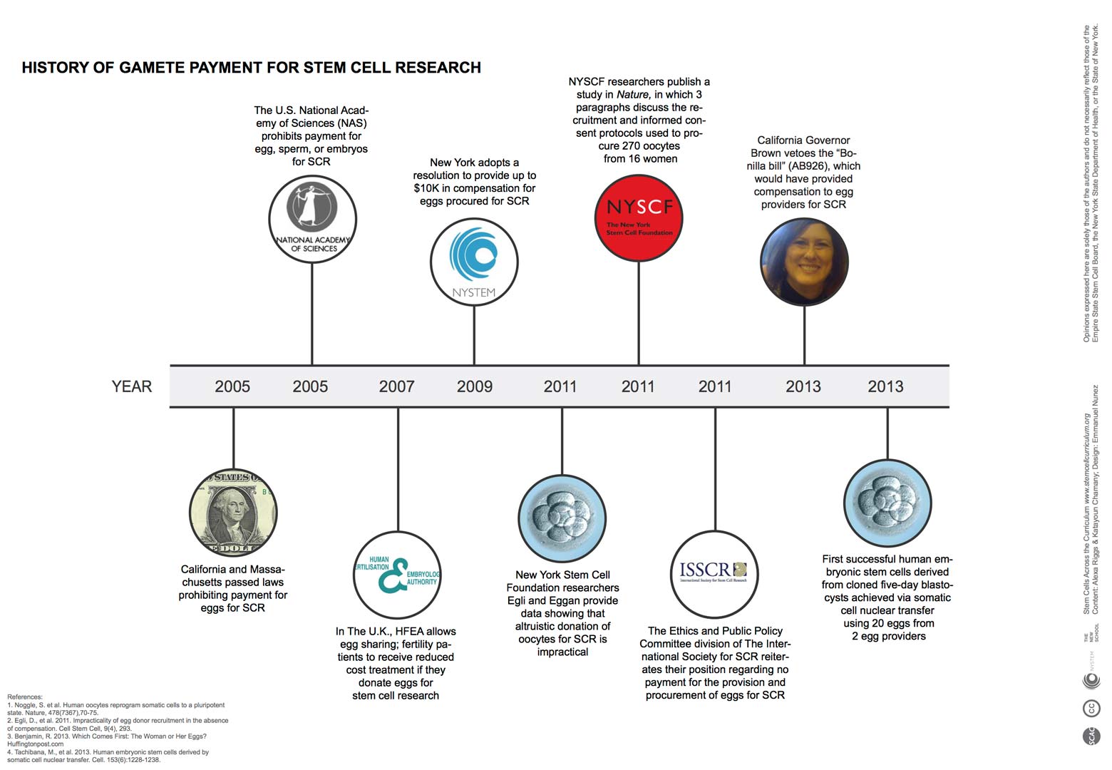 timeline